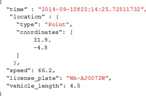 Valid ADM-201 Test Cram